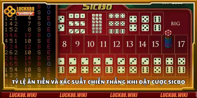 Tỷ lệ ăn tiền và xác suất chiến thắng khi đặt cược Sicbo